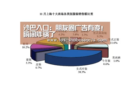 沙巴入口:朋友圈广告有变!瞬间炸锅了(图1) 沙巴入口