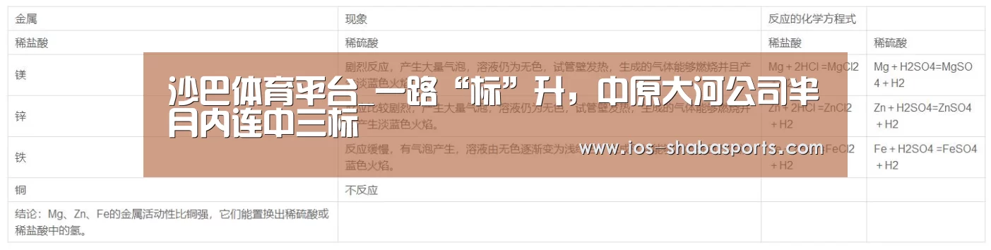 沙巴体育平台_一路“标”升,中原大河公司半月内连中三标(图1) 沙巴体育平台